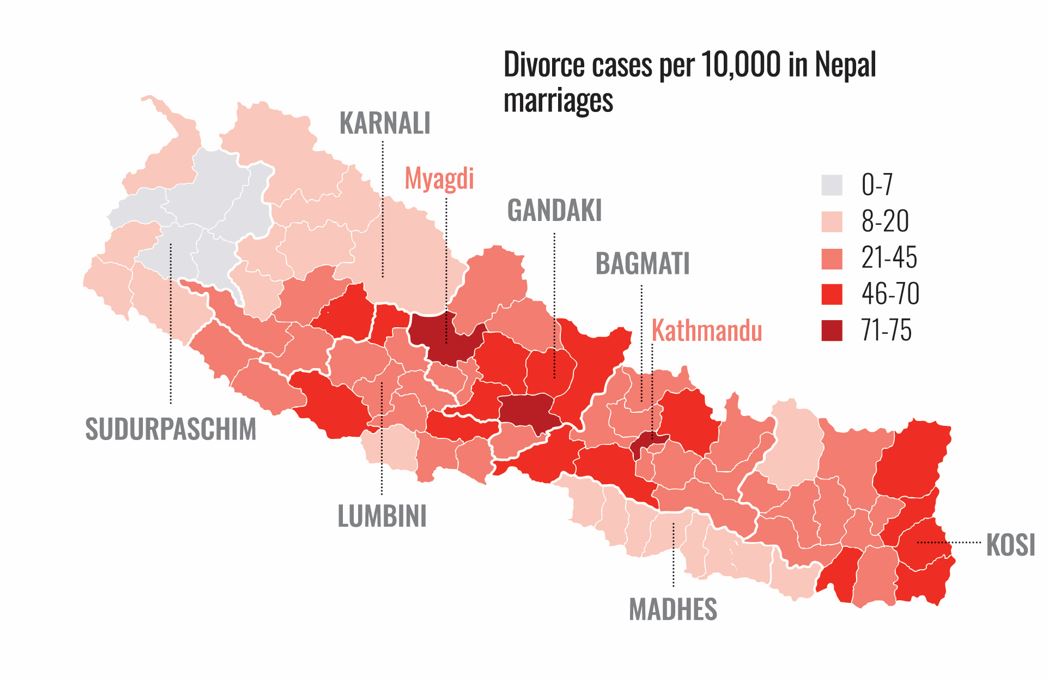 Divorces increasing in nepal nt